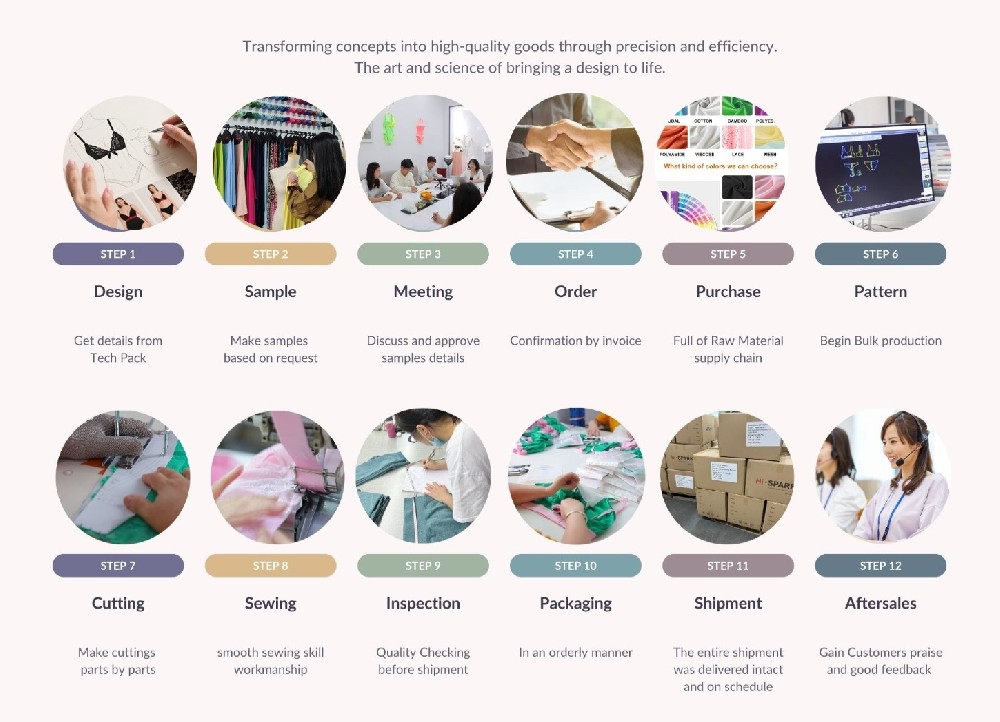 Attach fabric cut by single stitch